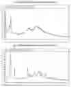 Fig. 04 - Amorphous and polymorphic forms of telmisartan sodium