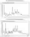 Fig. 05 - Amorphous and polymorphic forms of telmisartan sodium