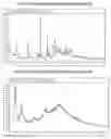 Fig. 06 - Amorphous and polymorphic forms of telmisartan sodium
