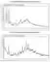 Fig. 07 - Amorphous and polymorphic forms of telmisartan sodium