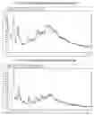Fig. 11 - Amorphous and polymorphic forms of telmisartan sodium