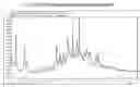 Fig. 12 - Amorphous and polymorphic forms of telmisartan sodium