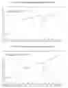 Fig. 15 - Amorphous and polymorphic forms of telmisartan sodium