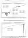Fig. 19 - Amorphous and polymorphic forms of telmisartan sodium