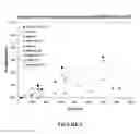 Fig. 04 - Stable warfarin sodium liquid formulation and method of making same