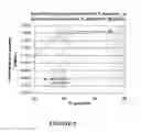 Fig. 07 - Stable warfarin sodium liquid formulation and method of making same