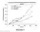 Fig. 08 - Stable warfarin sodium liquid formulation and method of making same