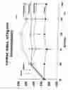 Fig. 02 - Methods for treating a mammal before, during and after cardiac arrest