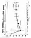 Fig. 05 - Methods for treating a mammal before, during and after cardiac arrest