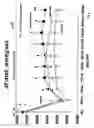Fig. 10 - Methods for treating a mammal before, during and after cardiac arrest