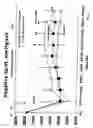 Fig. 11 - Methods for treating a mammal before, during and after cardiac arrest