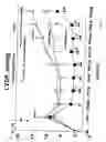 Fig. 12 - Methods for treating a mammal before, during and after cardiac arrest