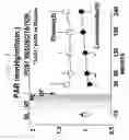 Fig. 25 - Methods for treating a mammal before, during and after cardiac arrest