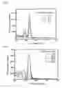 Fig. 02 - Method for producing functional polyimide fine particle and rewritable memory material utilizing change in fluorescence characteristics caused in fluorescence characteristics caused by light irradiation or heat treatment