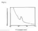 Fig. 07 - Method for producing functional polyimide fine particle and rewritable memory material utilizing change in fluorescence characteristics caused in fluorescence characteristics caused by light irradiation or heat treatment