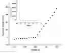 Fig. 01 - Nanocomposite for enhanced rectification