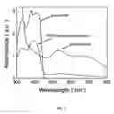 Fig. 04 - Nanocomposite for enhanced rectification