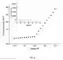 Fig. 07 - Nanocomposite for enhanced rectification