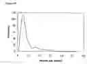 Fig. 06 - Heterogeneous polymer blend and process of making the same