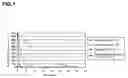 Fig. 02 - Curable composition and method for producing the same