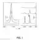 Fig. 02 - Method for introducing carbonyl groups into polymers containing double carbon-carbon linkages