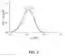 Fig. 03 - Method for introducing carbonyl groups into polymers containing double carbon-carbon linkages