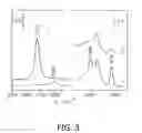 Fig. 04 - Method for introducing carbonyl groups into polymers containing double carbon-carbon linkages