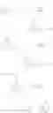 Fig. 14 - Organo functionalized silane monomers and siloxane polymers of the same