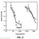 Fig. 09 - Crystallization of IGF-1