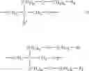 Fig. 06 - Cationic surfactants