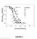 Fig. 04 - Analogs of epothilone