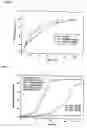 Fig. 07 - Manufacturing method of bio-diesel oil