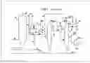 Fig. 02 - Control method for process of removing permanganate reducing compounds from methanol carbonylation process