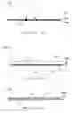 Fig. 11 - Minimally invasive surgical stabilization devices and methods