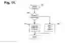 Fig. 15 - System and method for prioritizing medical conditions