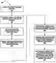 Fig. 01 - Method for automatic anatomy-specific treatment planning protocols based on historical integration of previously accepted plans