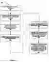 Fig. 04 - Method for automatic anatomy-specific treatment planning protocols based on historical integration of previously accepted plans
