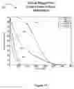 Fig. 11 - Method for automatic anatomy-specific treatment planning protocols based on historical integration of previously accepted plans