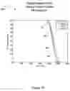Fig. 16 - Method for automatic anatomy-specific treatment planning protocols based on historical integration of previously accepted plans