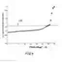 Fig. 13 - Nuclear magnetic resonance method for body composition analysis