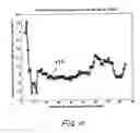Fig. 14 - Nuclear magnetic resonance method for body composition analysis