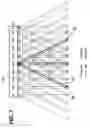 Fig. 06 - Ultrasonic spatial compounding with multiple simultaneous beam transmission