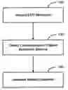 Fig. 01 - Evaluating a patient condition using autonomic balance information in implatable cardiac devices