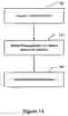 Fig. 02 - Evaluating a patient condition using autonomic balance information in implatable cardiac devices