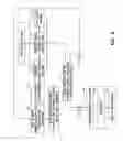 Fig. 10 - Sensitivity and specificity of pulmonary edema detection when using transthoracic impedance