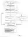 Fig. 06 - Method of promoting relationship marketing with a consumer of a personal care article