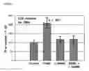 Fig. 07 - Methods for modulating osteochondral development using bioelectrical stimulation