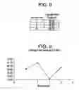 Fig. 09 - Process analysis tool