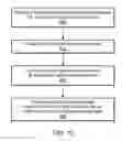 Fig. 12 - System and method for accessing registers of a hardware device in a graphical program