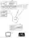 Fig. 01 - Remotely controlling playback of content on a stored device